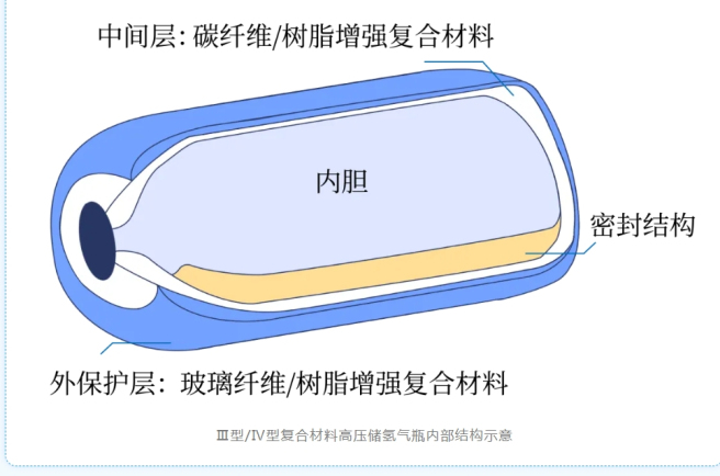 “氢”新守护，安全畅行